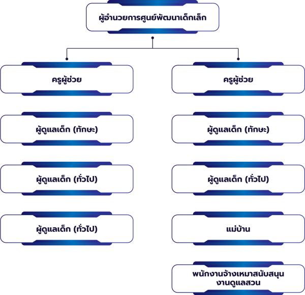 ศูนย์พัฒนาเด็กเล็ก-organize-REV2